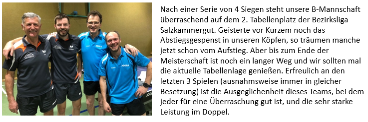 B Mannschaft 13.03.2022